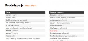cheat sheets for easier coding