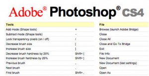 Adobe Photoshop CS4 Keyboard Shortcuts