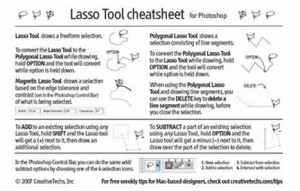 Photoshop Lasso Tool Cheatsheet