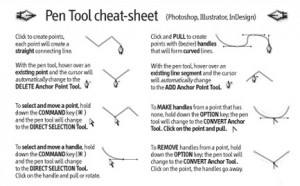 Adobe Pen Tool Cheatsheet