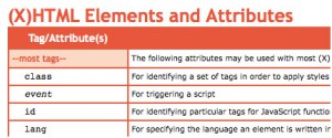 (X)HTML Elements and Attributes