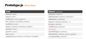 Prototype 1.6.0.2 Cheat Sheet