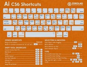 Adobe Illustrator CS6 Shortcuts Cheat Sheet