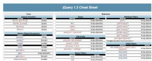 cheat sheets for easier coding