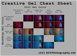 photography cheat sheets