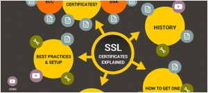 SSL certificate